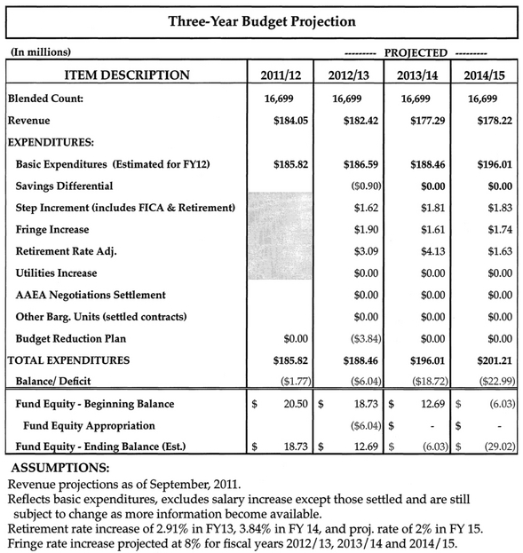 Final AAPS 3-year projection budget FY 2013.jpg